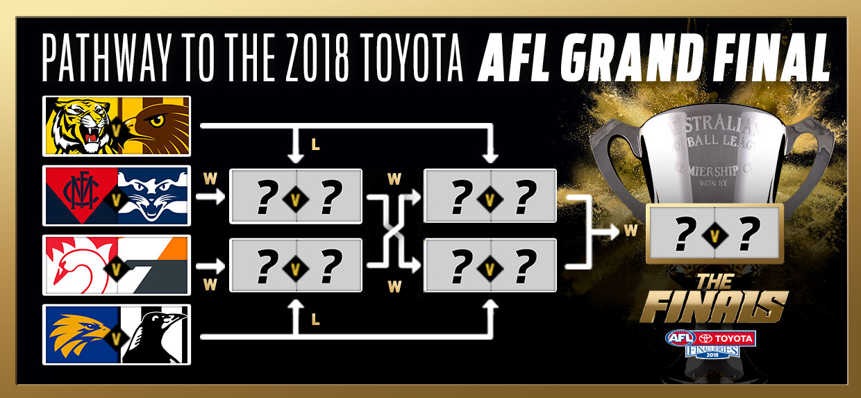 Afl Finals System motorolaw175freeunlock